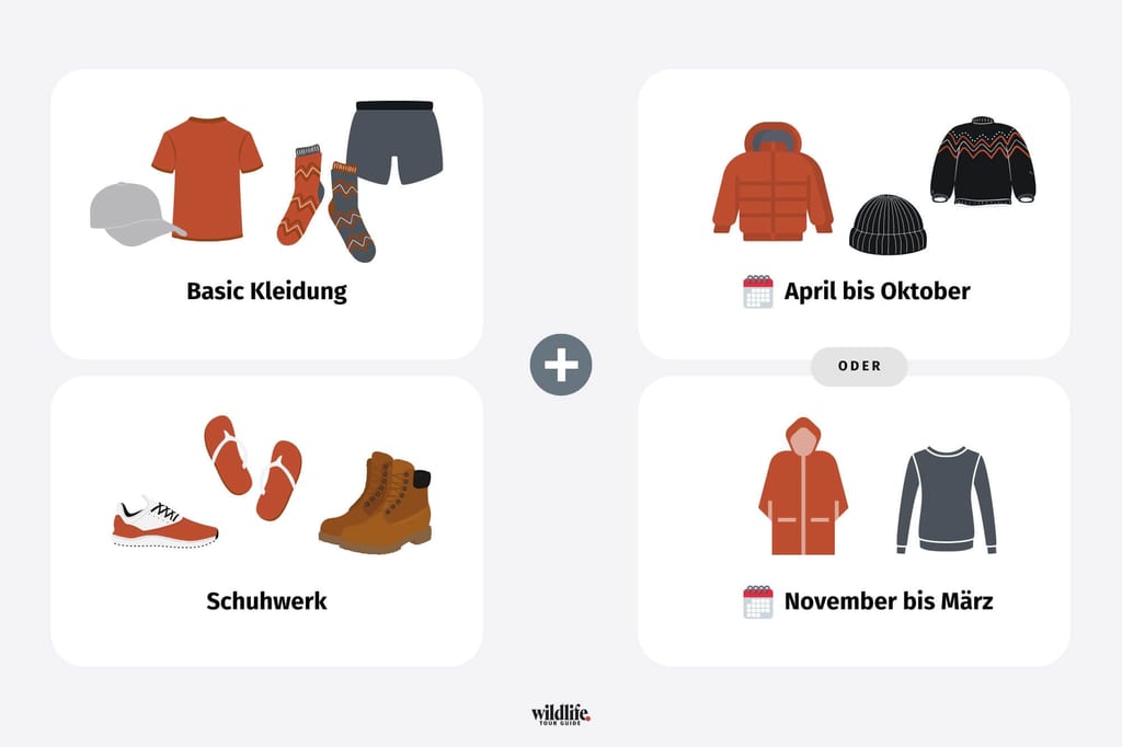 Namibia Packliste für Trockenzeit und Regenzeit